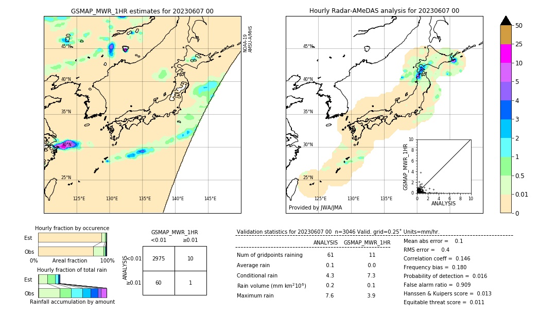 GSMaP MWR validation image. 2023/06/07 00