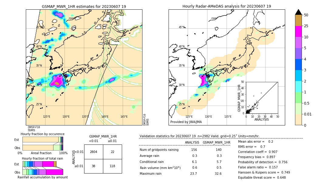 GSMaP MWR validation image. 2023/06/07 19