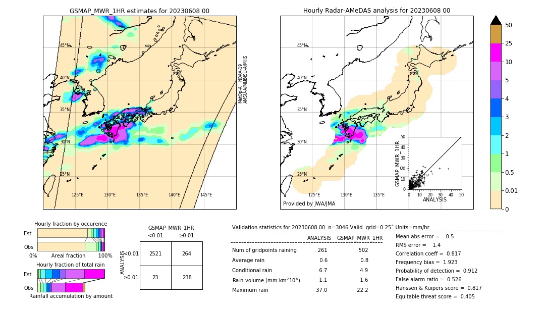 GSMaP MWR validation image. 2023/06/08 00