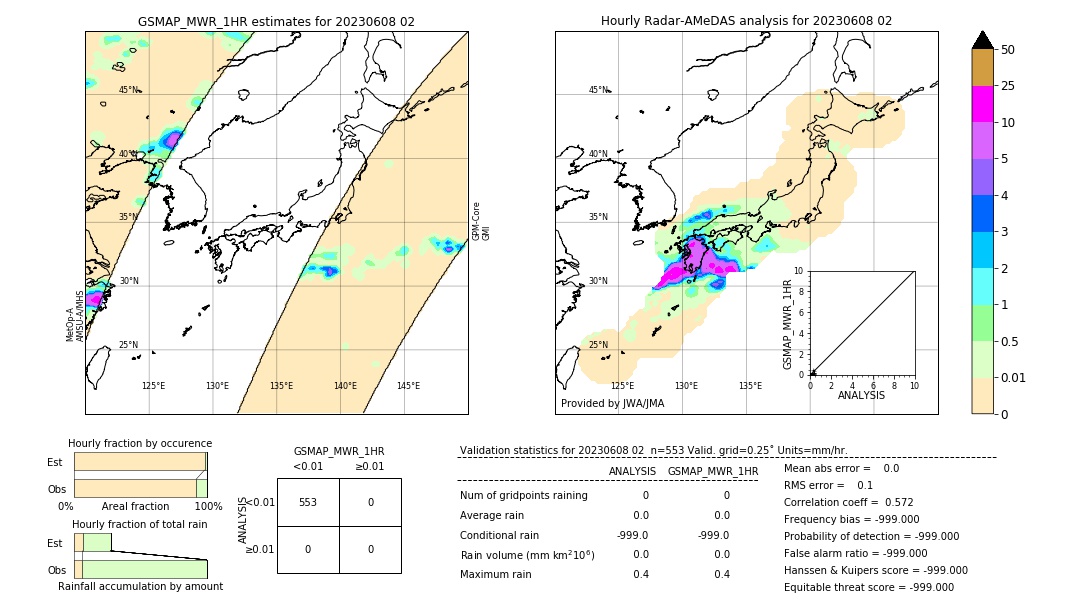 GSMaP MWR validation image. 2023/06/08 02