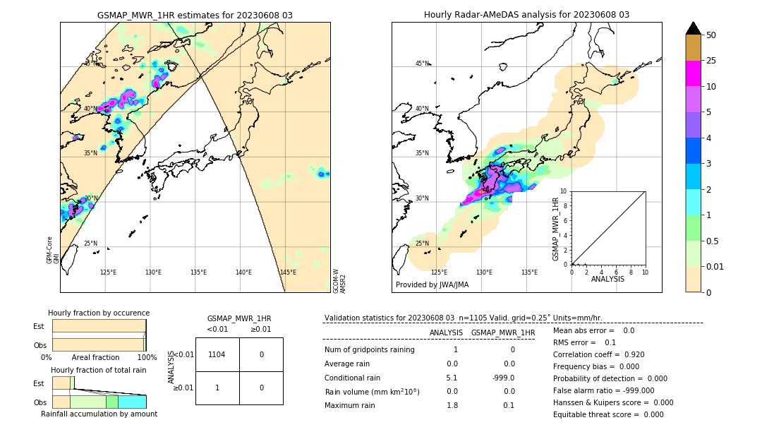 GSMaP MWR validation image. 2023/06/08 03