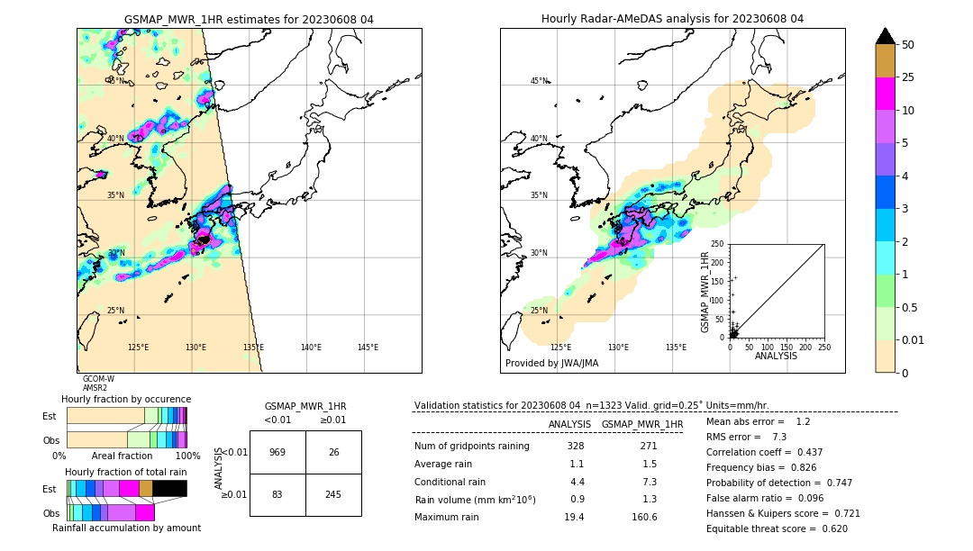 GSMaP MWR validation image. 2023/06/08 04