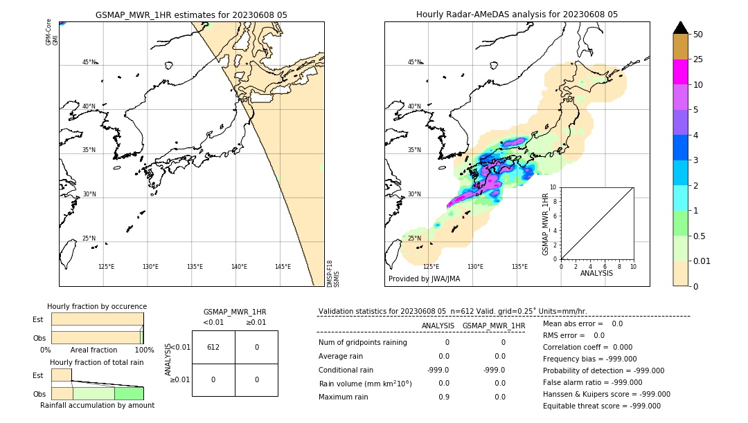 GSMaP MWR validation image. 2023/06/08 05