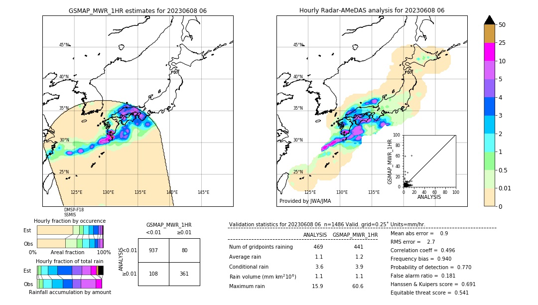 GSMaP MWR validation image. 2023/06/08 06