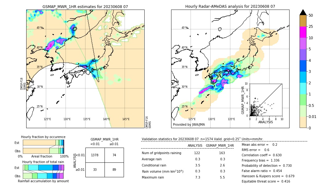 GSMaP MWR validation image. 2023/06/08 07