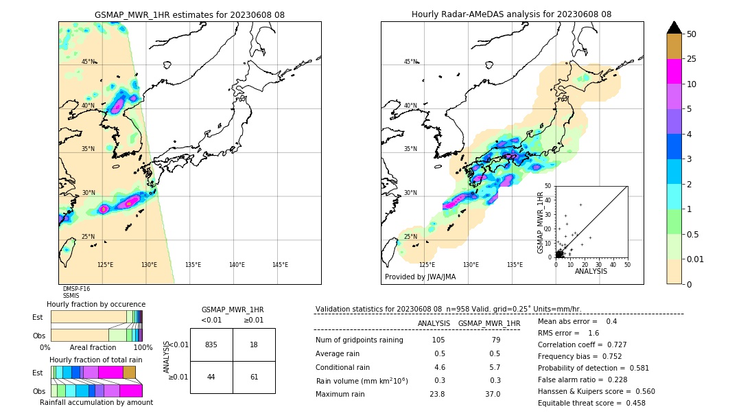 GSMaP MWR validation image. 2023/06/08 08