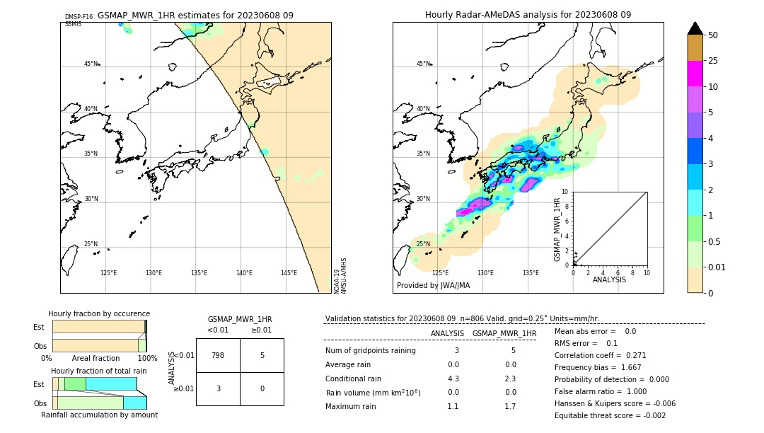 GSMaP MWR validation image. 2023/06/08 09