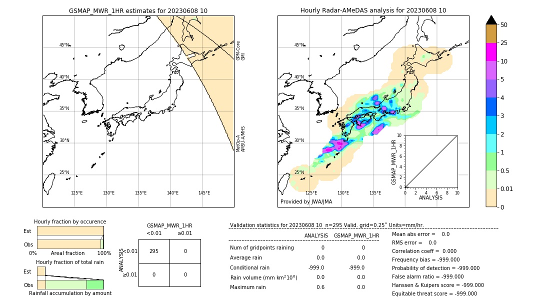 GSMaP MWR validation image. 2023/06/08 10