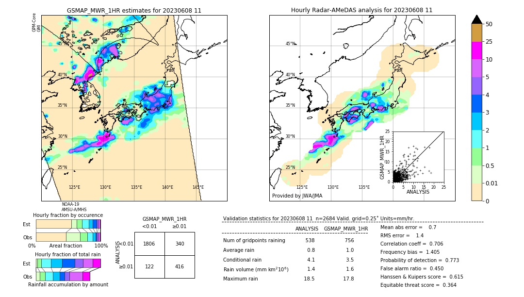 GSMaP MWR validation image. 2023/06/08 11