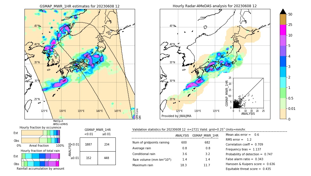 GSMaP MWR validation image. 2023/06/08 12