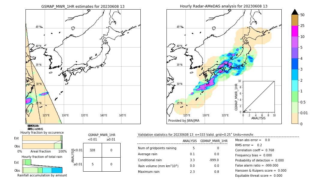 GSMaP MWR validation image. 2023/06/08 13