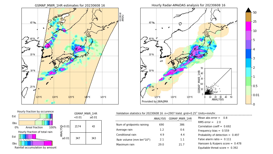 GSMaP MWR validation image. 2023/06/08 16