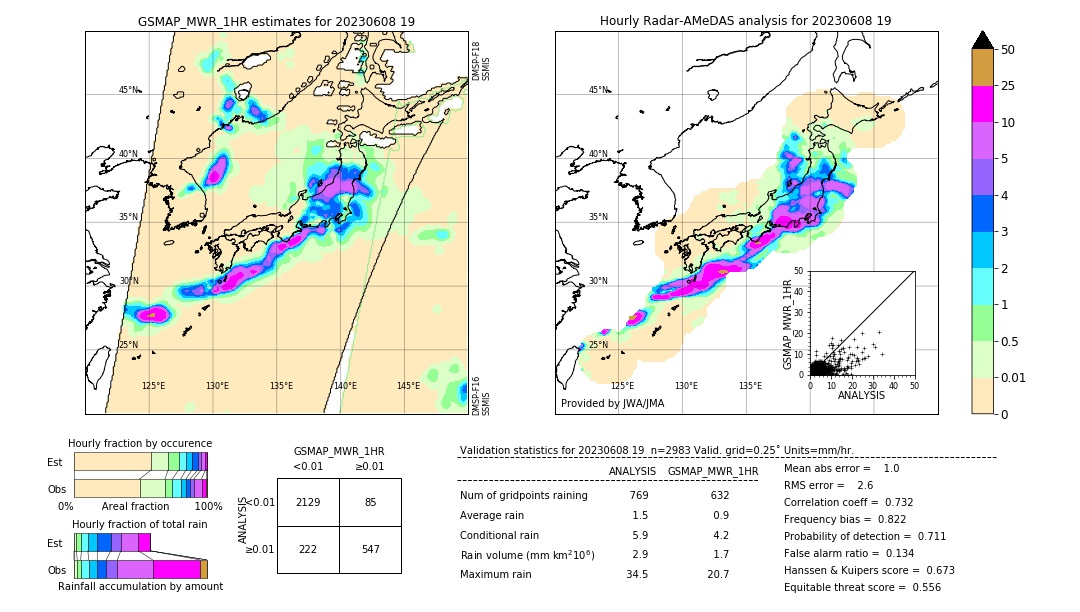 GSMaP MWR validation image. 2023/06/08 19