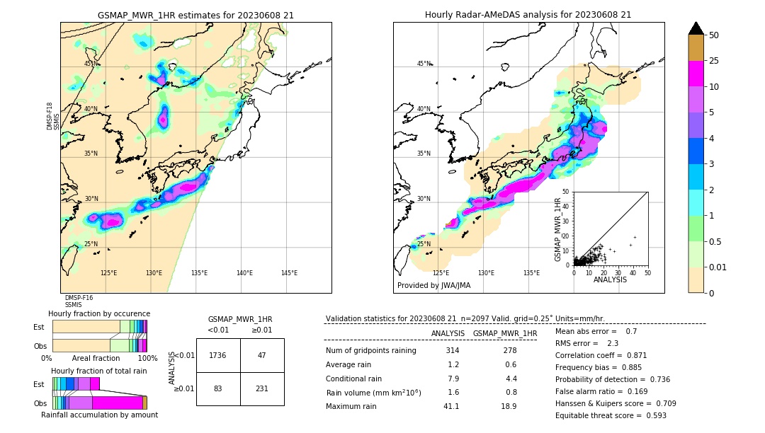 GSMaP MWR validation image. 2023/06/08 21