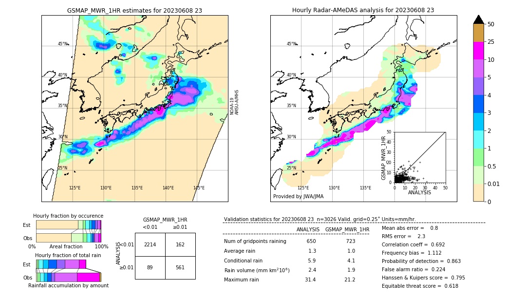 GSMaP MWR validation image. 2023/06/08 23