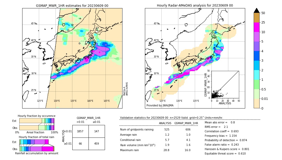 GSMaP MWR validation image. 2023/06/09 00