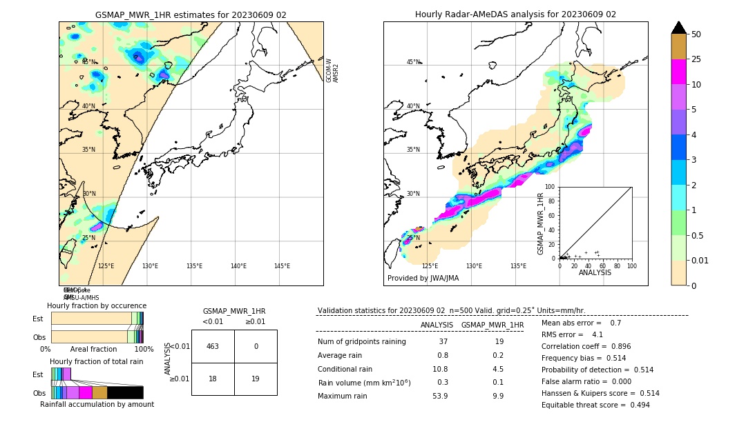 GSMaP MWR validation image. 2023/06/09 02