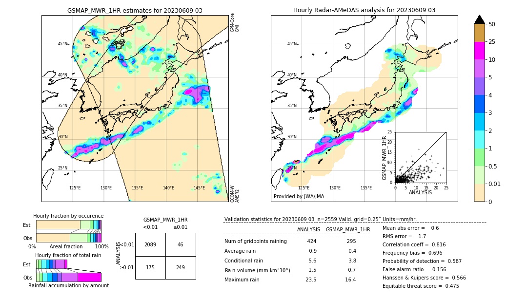 GSMaP MWR validation image. 2023/06/09 03