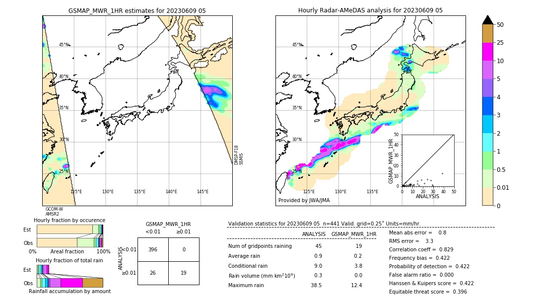 GSMaP MWR validation image. 2023/06/09 05