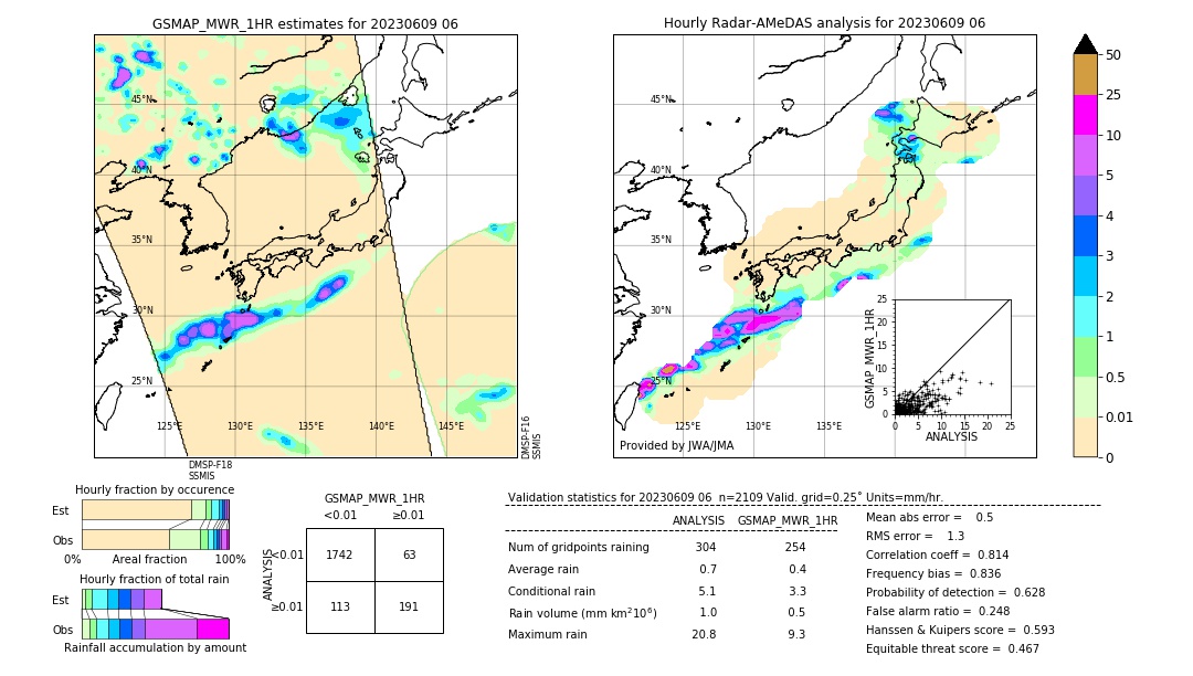 GSMaP MWR validation image. 2023/06/09 06