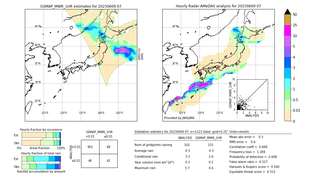 GSMaP MWR validation image. 2023/06/09 07