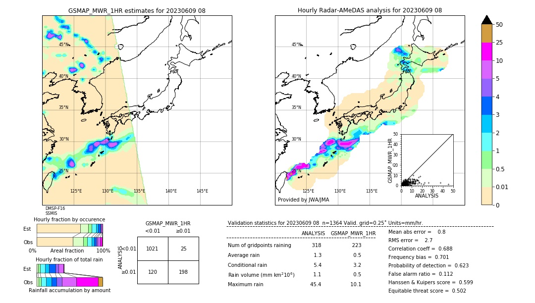 GSMaP MWR validation image. 2023/06/09 08