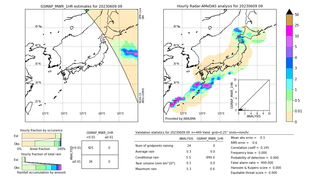 GSMaP MWR validation image. 2023/06/09 09