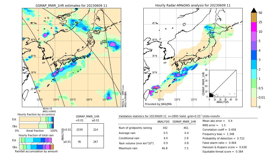 GSMaP MWR validation image. 2023/06/09 11