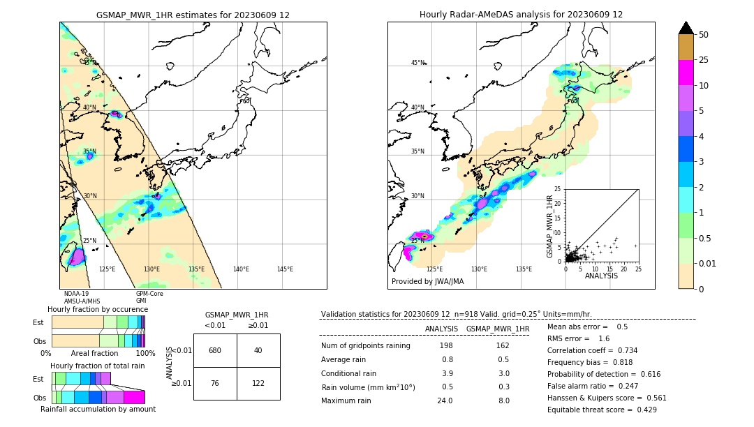 GSMaP MWR validation image. 2023/06/09 12