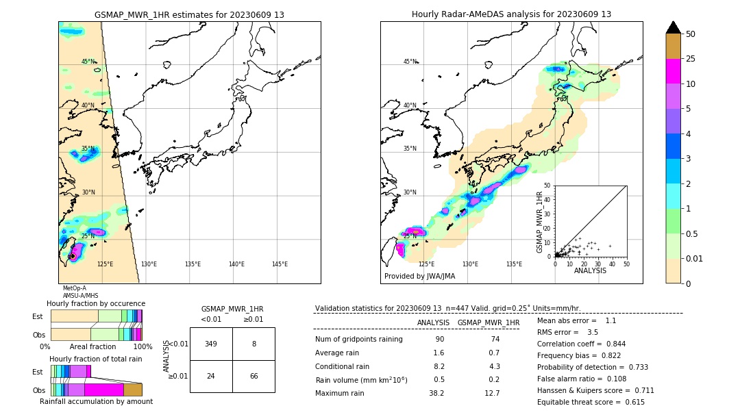 GSMaP MWR validation image. 2023/06/09 13