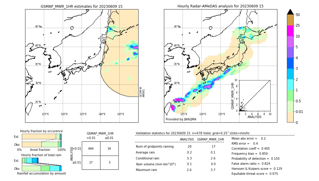 GSMaP MWR validation image. 2023/06/09 15