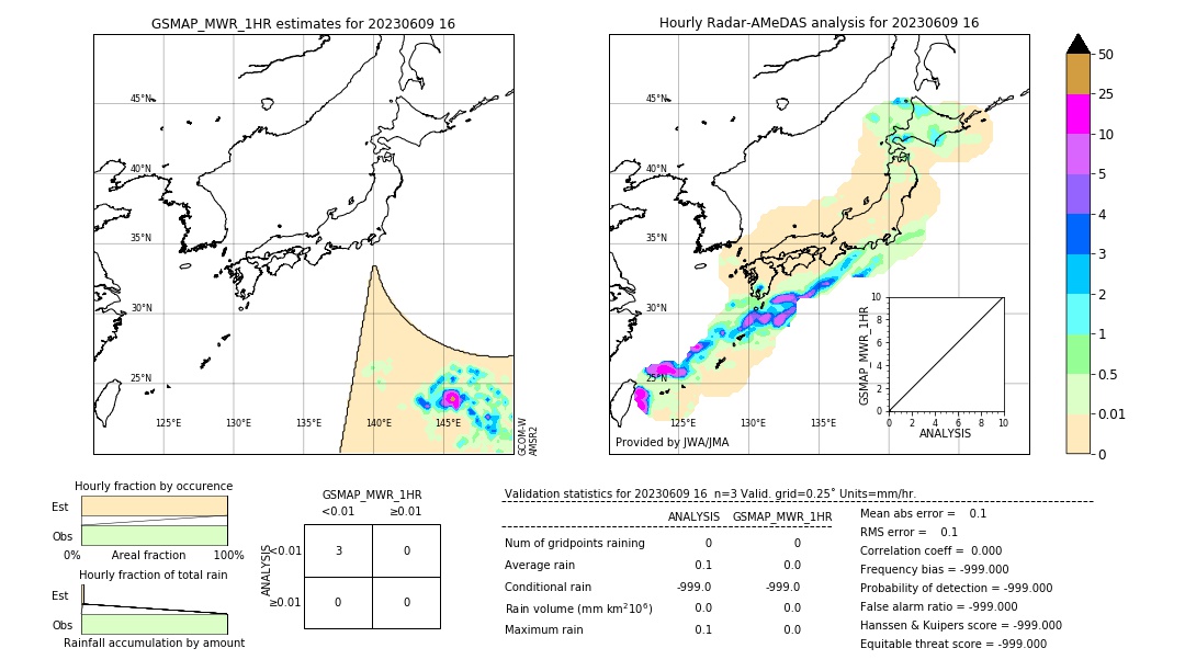 GSMaP MWR validation image. 2023/06/09 16