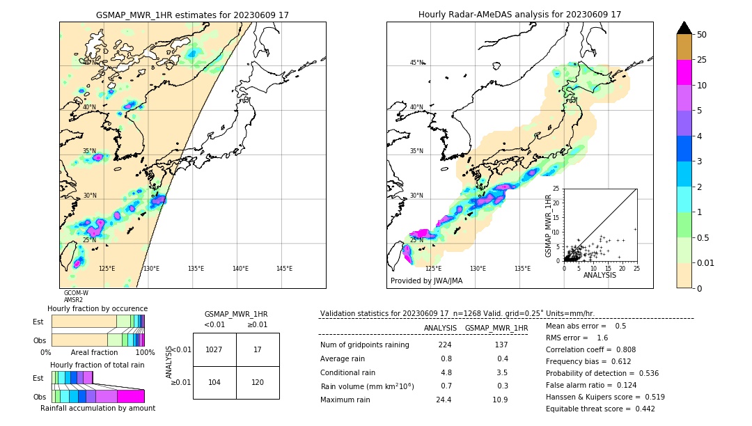 GSMaP MWR validation image. 2023/06/09 17