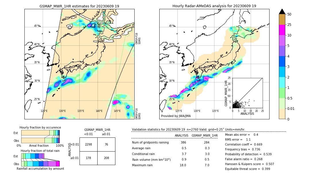 GSMaP MWR validation image. 2023/06/09 19