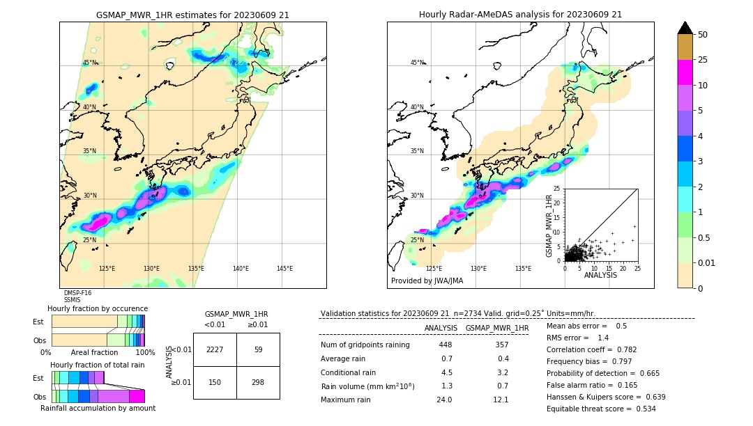 GSMaP MWR validation image. 2023/06/09 21