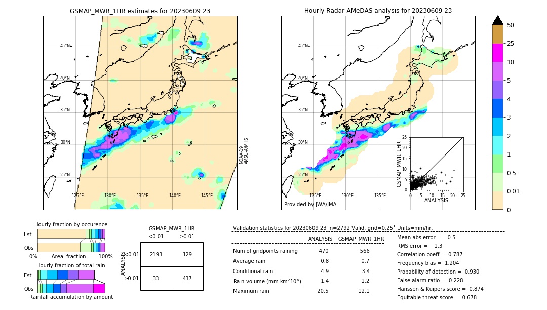 GSMaP MWR validation image. 2023/06/09 23