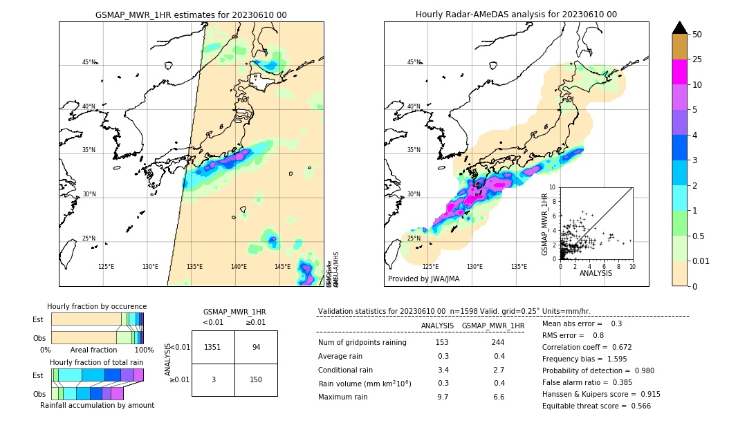 GSMaP MWR validation image. 2023/06/10 00