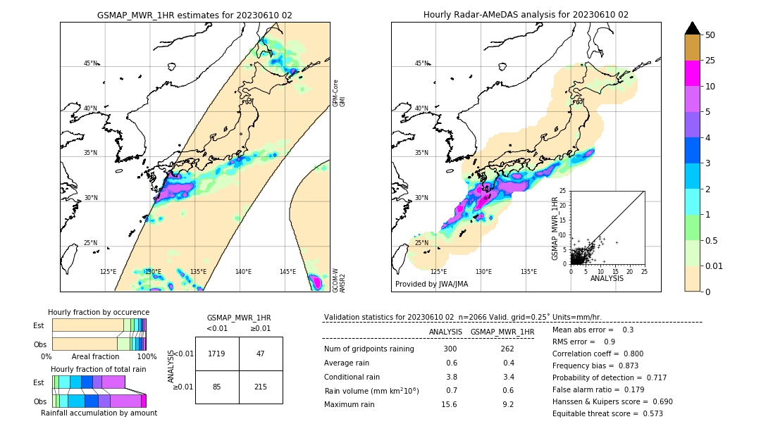 GSMaP MWR validation image. 2023/06/10 02