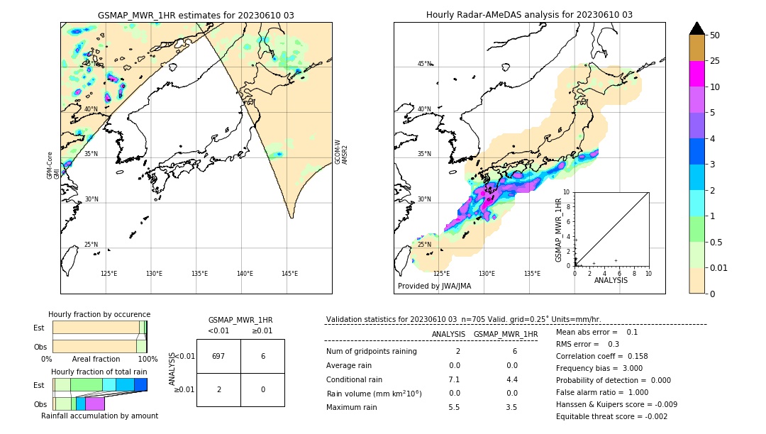 GSMaP MWR validation image. 2023/06/10 03