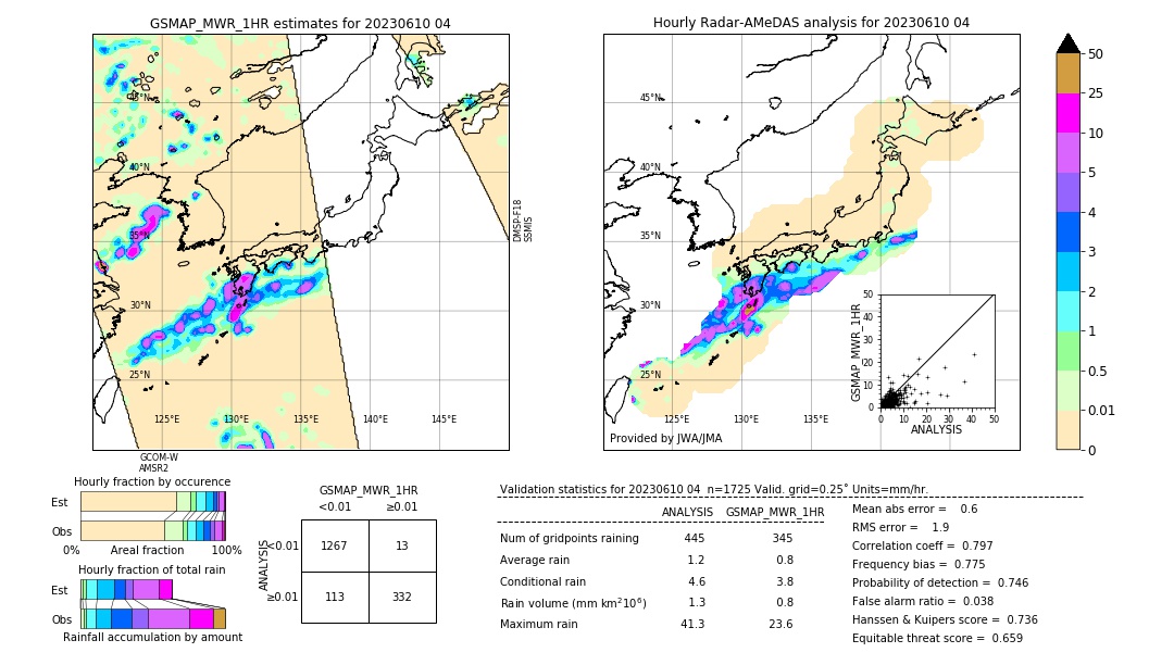 GSMaP MWR validation image. 2023/06/10 04