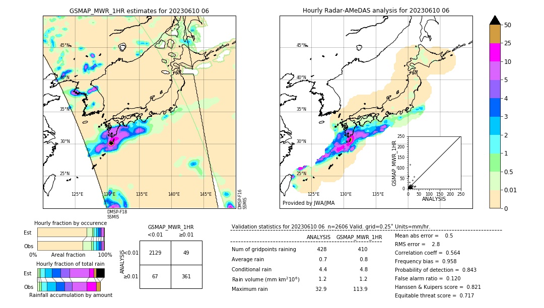 GSMaP MWR validation image. 2023/06/10 06