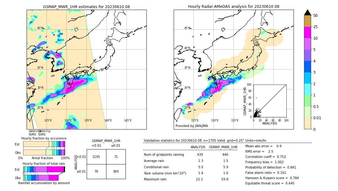 GSMaP MWR validation image. 2023/06/10 08