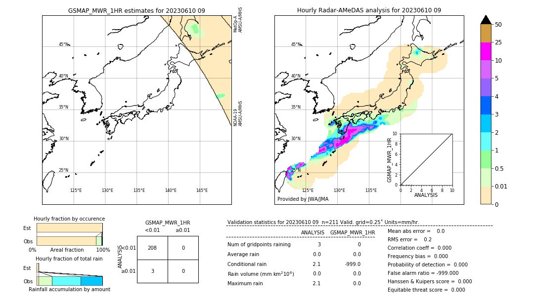 GSMaP MWR validation image. 2023/06/10 09