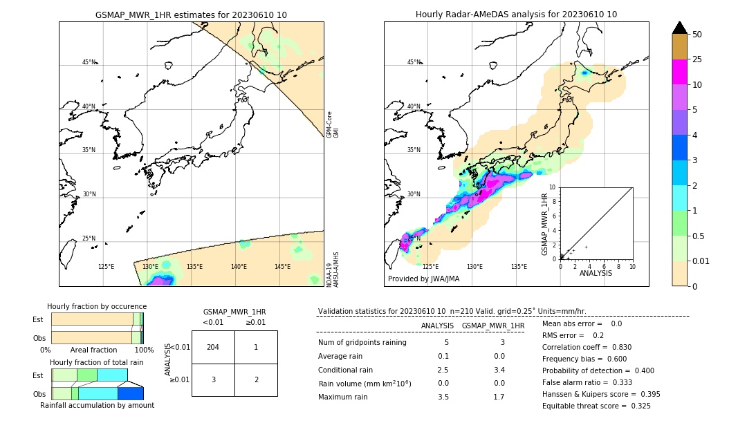 GSMaP MWR validation image. 2023/06/10 10