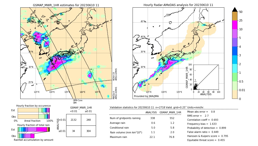 GSMaP MWR validation image. 2023/06/10 11