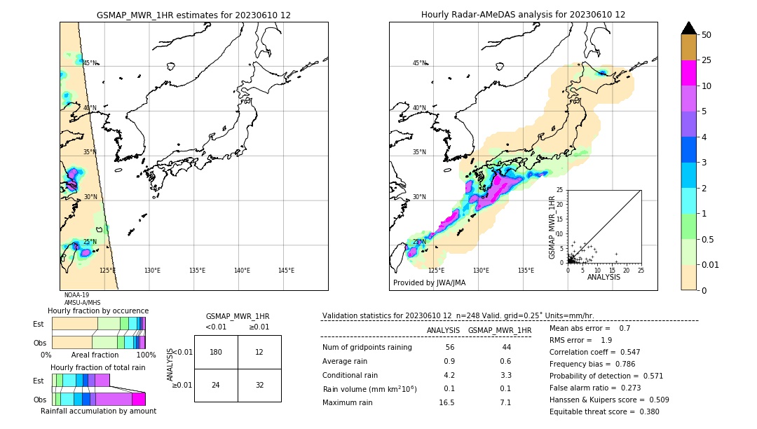 GSMaP MWR validation image. 2023/06/10 12