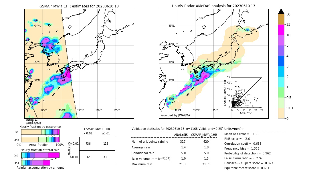 GSMaP MWR validation image. 2023/06/10 13