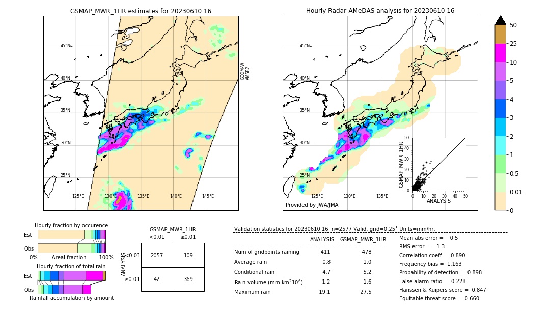 GSMaP MWR validation image. 2023/06/10 16