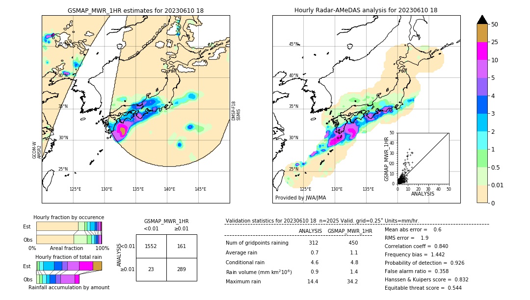 GSMaP MWR validation image. 2023/06/10 18