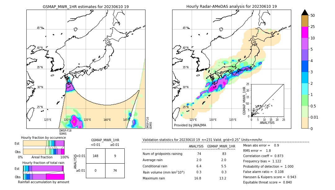 GSMaP MWR validation image. 2023/06/10 19